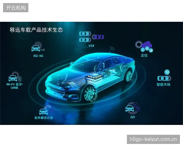 智能化阶段生态对接金融机构 开发资产证券化产品